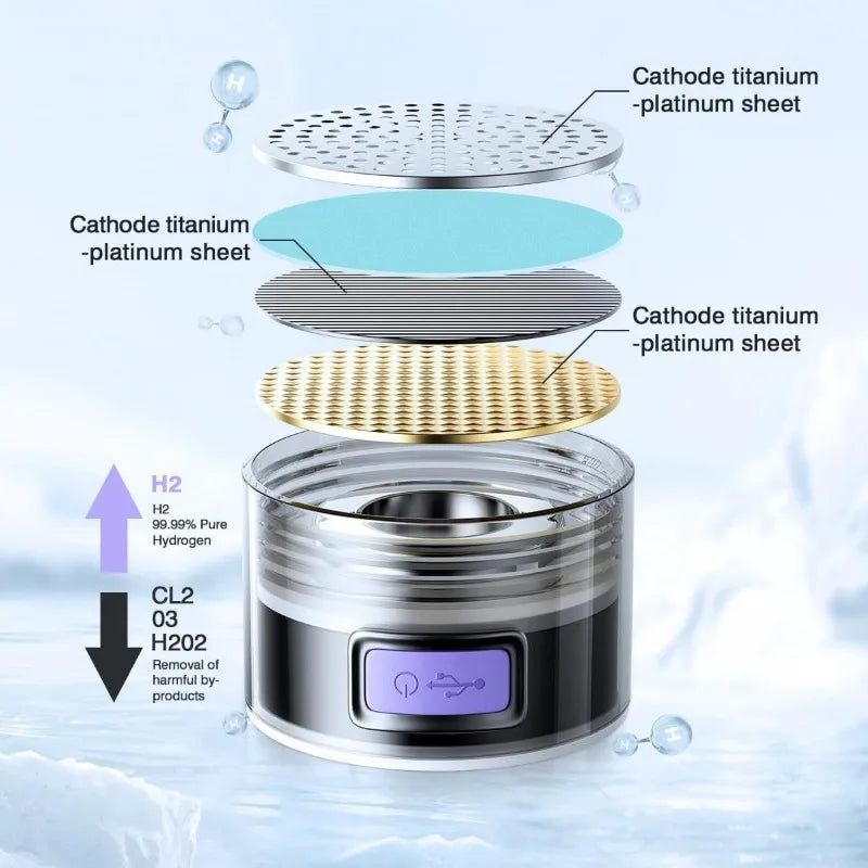 Hydrogen-Enriched Portable Water Bottle 1.5L - Molecular Hydrogen Water Generator for Sports Use